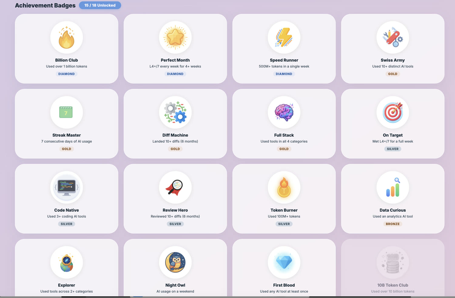 A grid of achievement badges at diamond, gold, silver and bronze tiers, fifteen of eighteen unlocked.